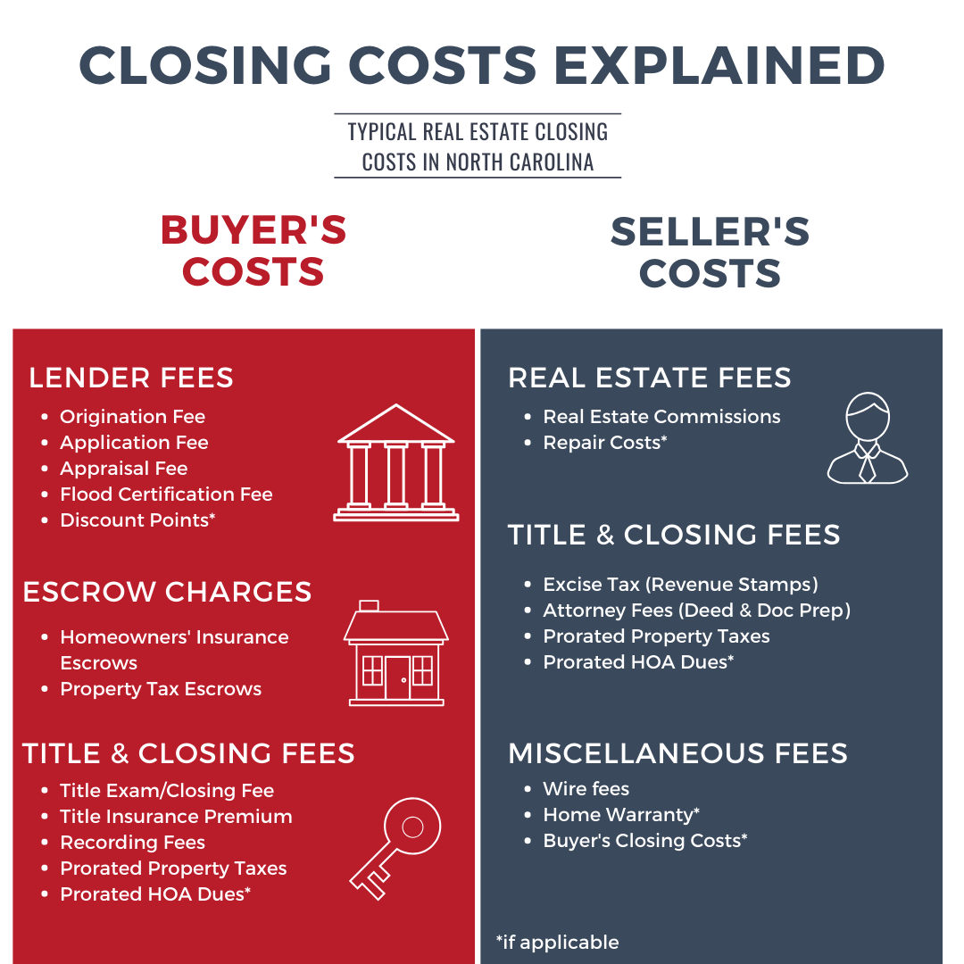 Understanding Closing Costs Taxes