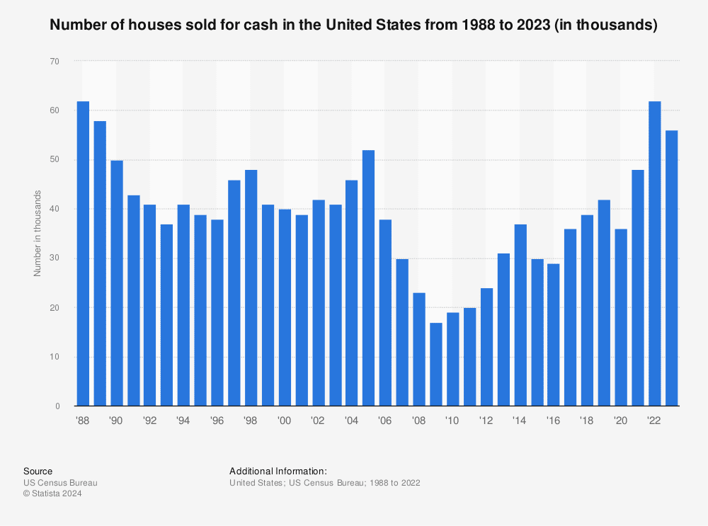 Prevalence cash offers Real Estate