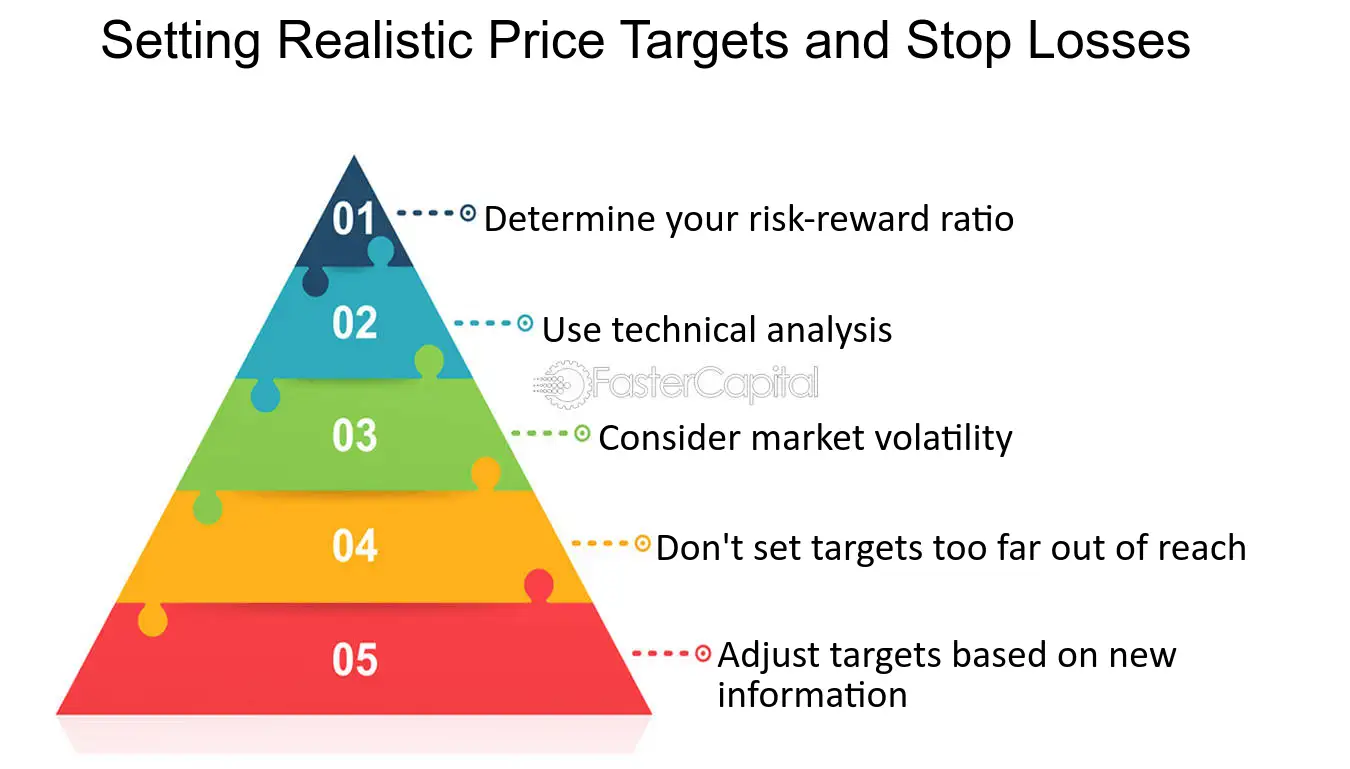 Determining Realistic Price