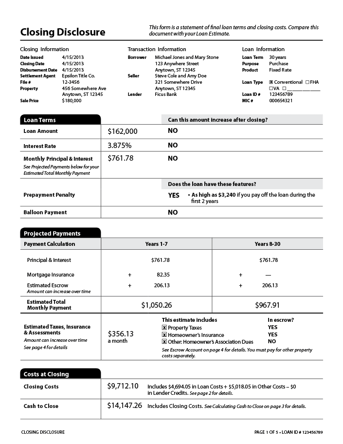 Preparing Closing Paperwork