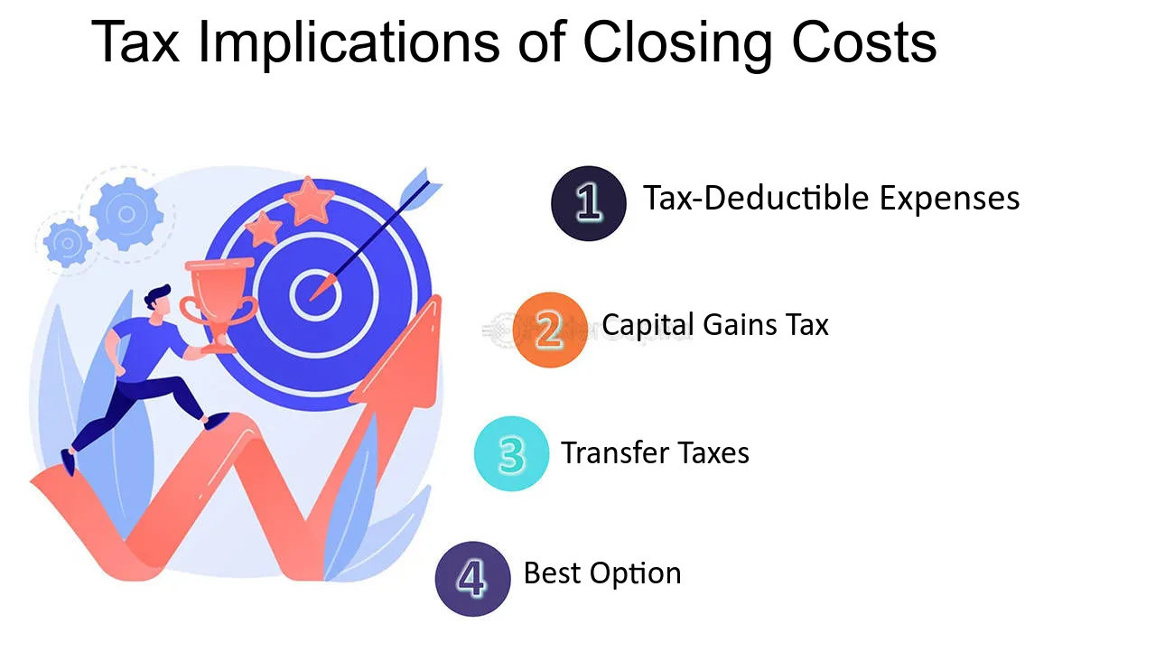 Understanding Closing Costs Tax Implications